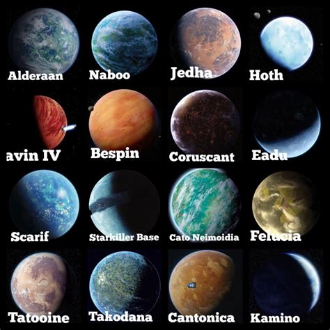 star wars planets list canon.